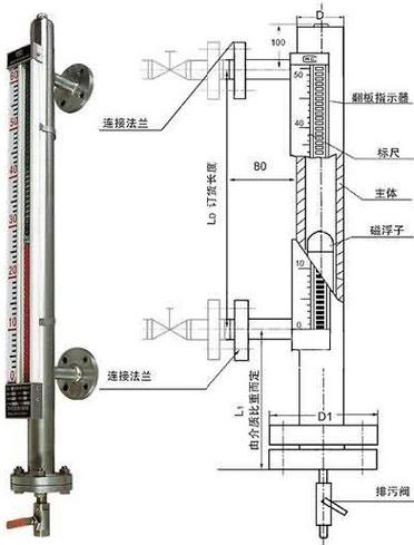 磁翻转液位计与磁翻板液位计 原理、区别与应用全解析